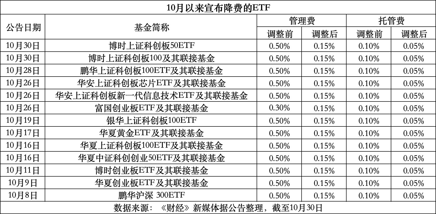 曲靖最新费率1.5%是多少钱方法分析(最方便真实的曲靖费率146%是多少方法)