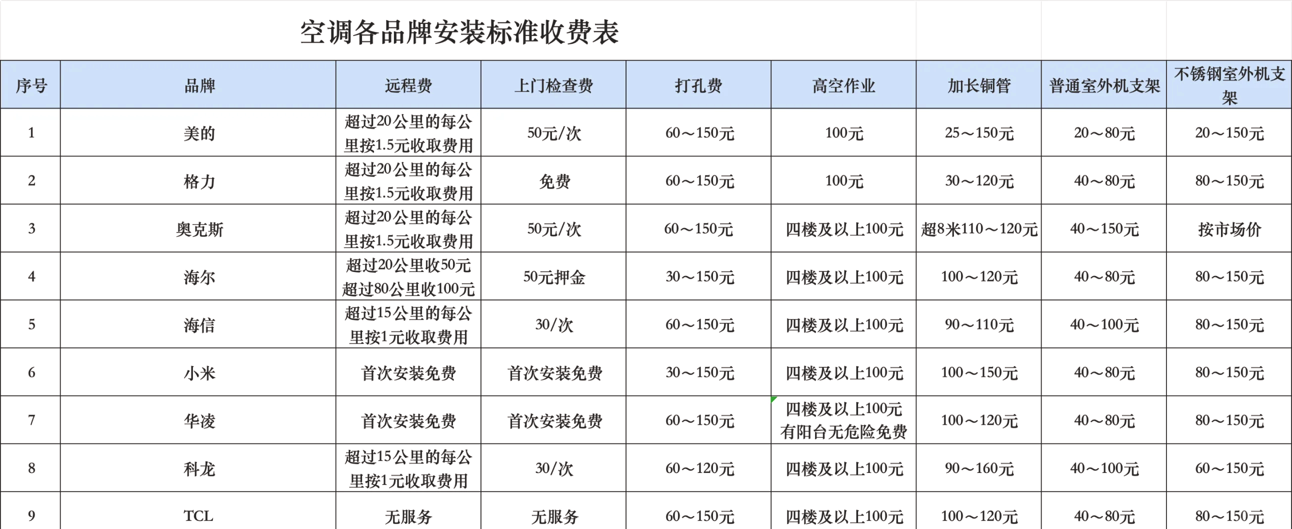 曲靖最新费率1.5%是多少钱方法分析(最方便真实的曲靖费率146%是多少方法)