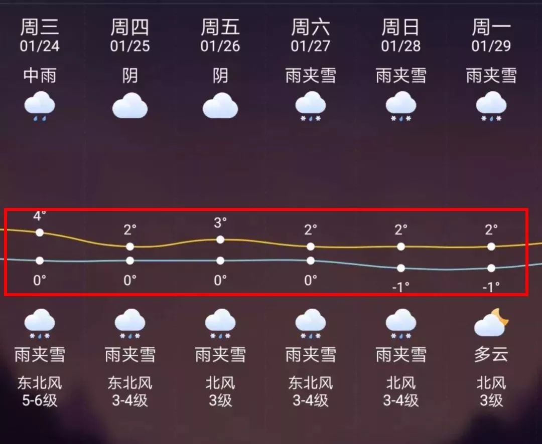 曲靖最新上海24小时天气预报方法分析(最方便真实的曲靖天气预报24小时详情软件方法)
